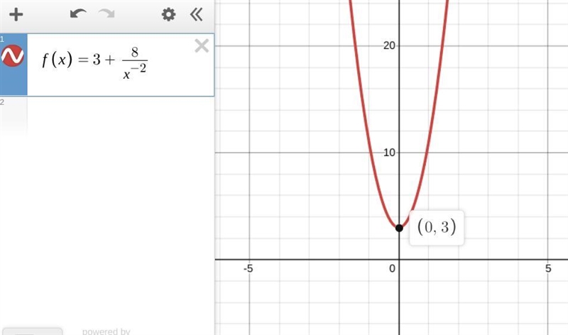 1) Consider the function f(x) = 3 +8/x^-2 a. Where is f(x) going to have discontinuities-example-1