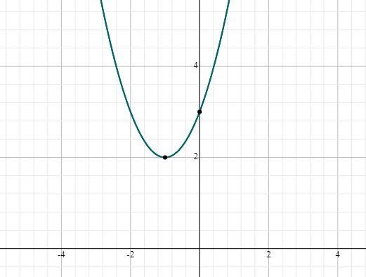 Which is the graph of the function fx=x^2+2x+3​-example-1