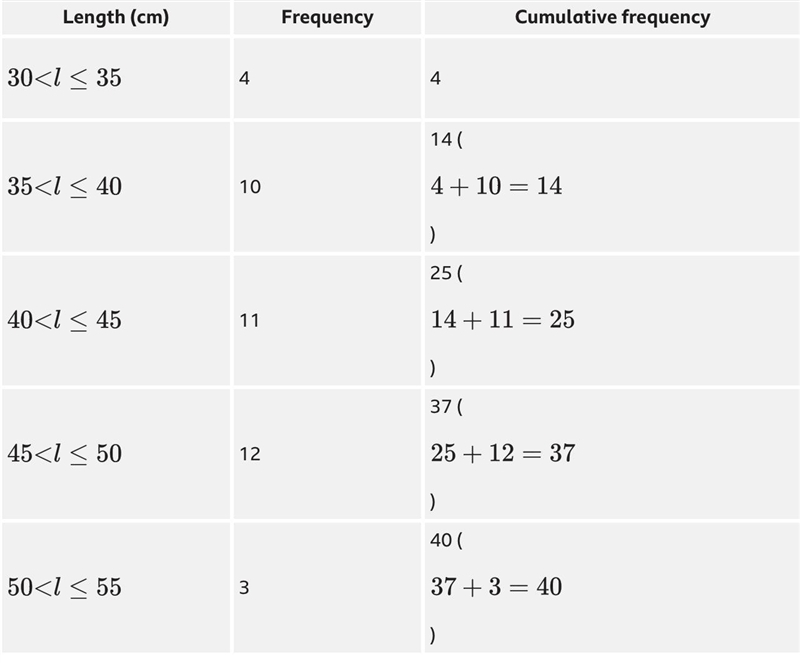 What is the interquartile range of the lengths of the bananas-example-1