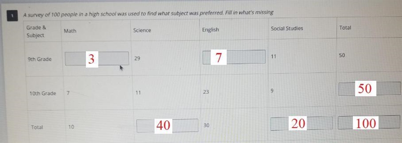 A survey of 100 people in high school was used to find what subject was preferred-example-1