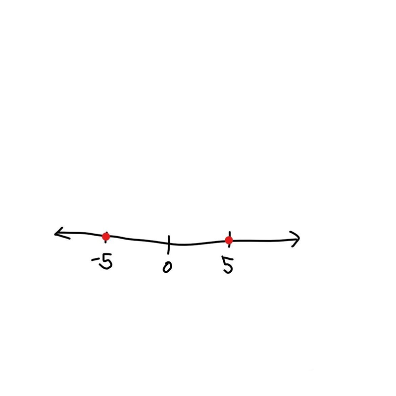 Graph 5 and it’s opposite on the number line-example-1