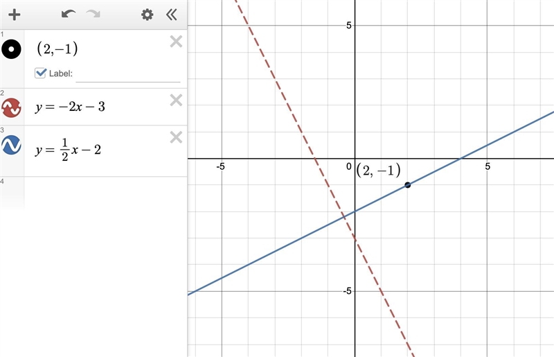 Through (2, -1), perp. to y = -2x-3-example-1