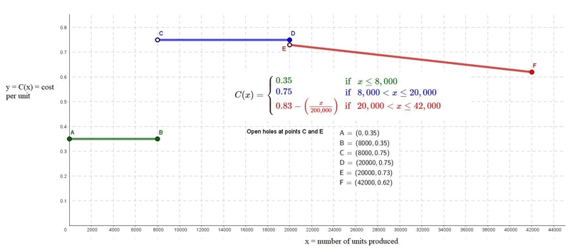 NO LINKS!!! NOT AN ASSESSMENT OR TEST!!!! NOT MULTIPLE CHOICE!! a. Sketch a graph-example-1