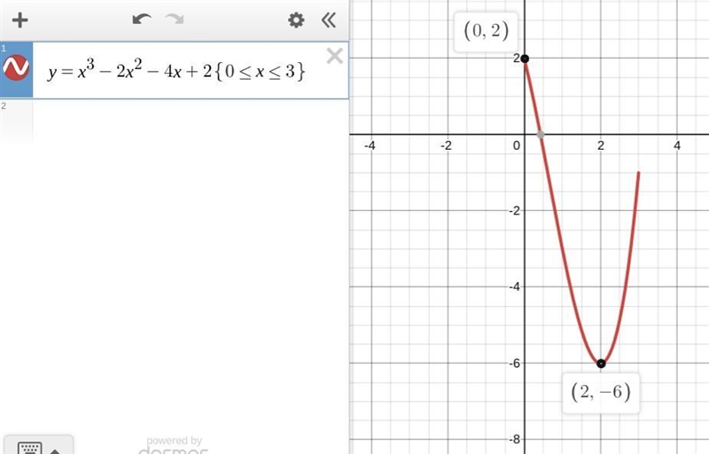 Find the absolute maximum and absolute minimum for f (x )equals x cubed minus 2 x-example-1