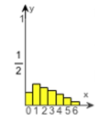 A spinner marked off in seven ​equal-sized regions, numbered 1, 2, 3, 4, 5, 6, and-example-1