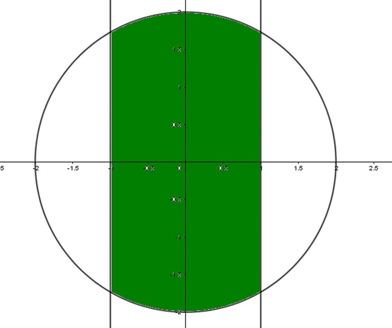 Find and sketch the domain of the function. f(x,y)=√(4-x^2-y^2) +√(1-x^2) ​-example-1