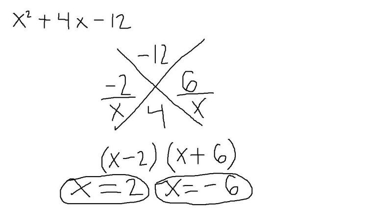 What are the solutions to the quadratic function. f(x) = x^2+4x-12-example-1