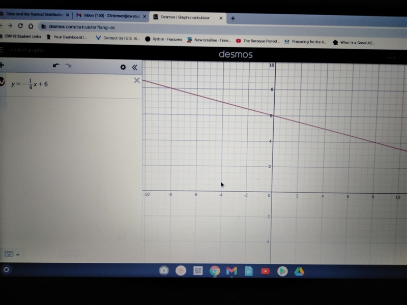 Pls help me hurry- Graph y=-1/4x+6-example-1