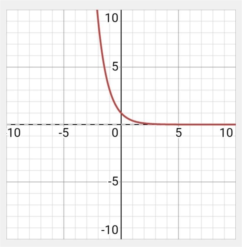 Which could be the graph of y - 3*? A) B) D)-example-1