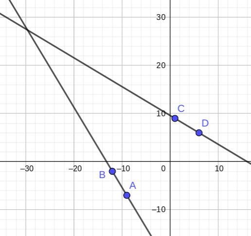 Which best describes the relationship between the line that passes through the points-example-1