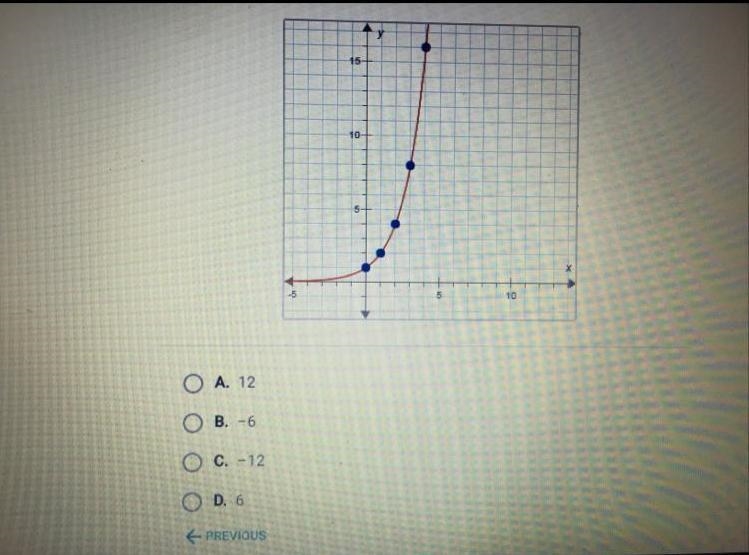 Click here What is the average rate of change for this exponential function for the-example-1