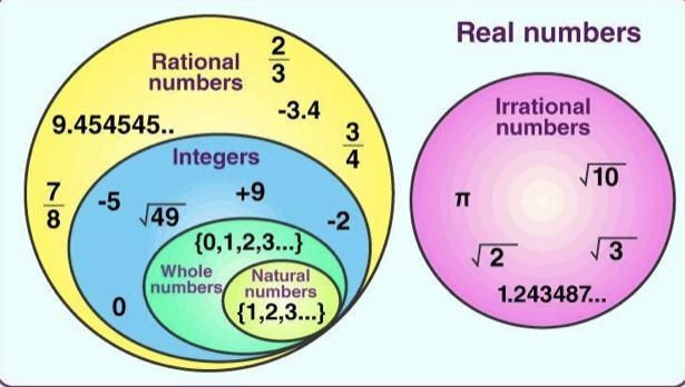 Please help! I must match the numbers on the left with all appropriate number sets-example-1