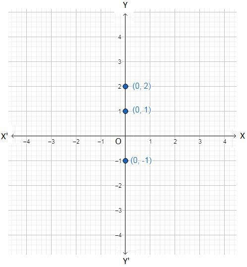 What is the location of 0,1? i need help heheheh​-example-1