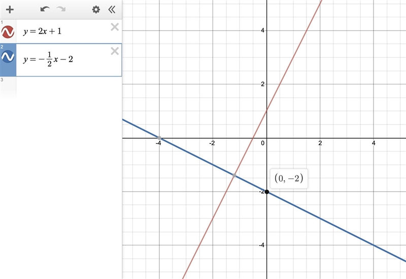 Find the equations of the perpendicular line y=2x+1 and passes through (0,-2)-example-1