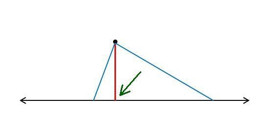 Draw a picture of a line and a point that is not on the line. Draw in the shortest-example-1