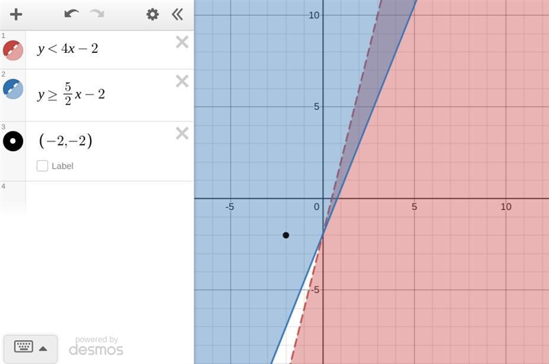 3. (05.06 MC) Graph the system of Inequalities presented here on your own paper, then-example-1