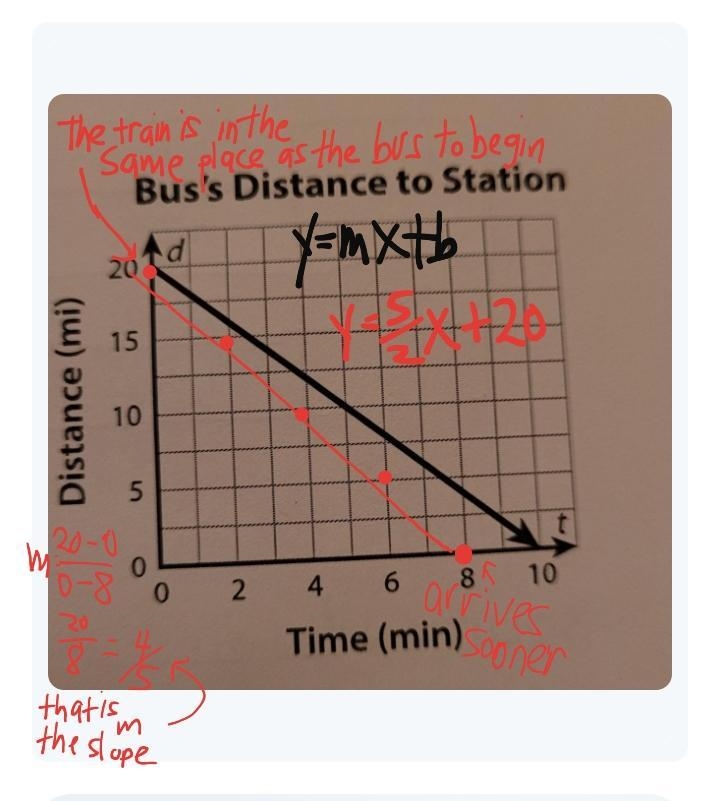 Help please: A bus and a train leave a station at the same time, t = 0. The graph-example-1