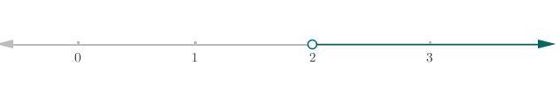 Solve x+1>3. Graph the solution.-example-1