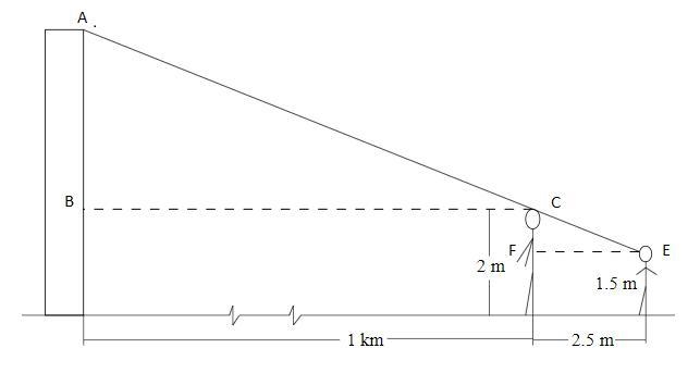 To estimate the height of a skyscraper 1km in the distance, Jenny finds that if her-example-1