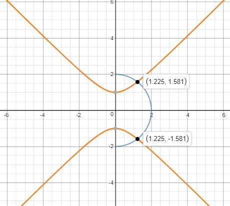 For the following exercises, find the exact area of the region bounded by the given-example-1