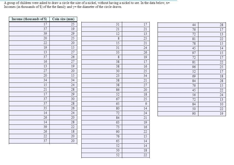 To predict what diameter a child would draw a nickel given family income, it would-example-1