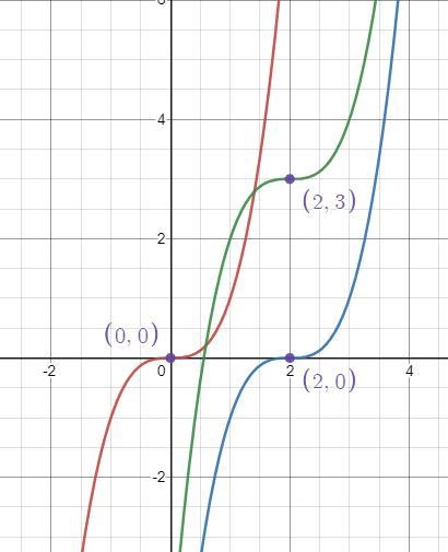 Transform the given function f(x) as described. f ( x ) = x 3 Translate right 2 units-example-1