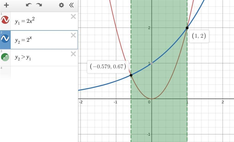 Cons on the main shown on the graph over which interval is the value of the exponential-example-1