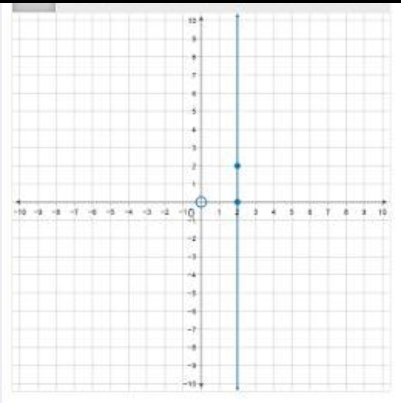 Pick correct graph from multiple choice options. A. C. B. D.-example-1