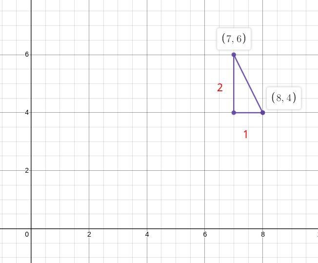 Find the distance bewteen points H(8,4) and k(7,6) to the nearest hundreath-example-1