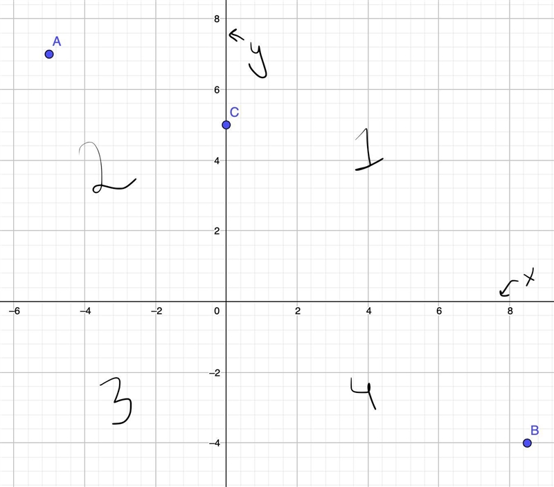 Select the quadrant or axis where each ordered pair is located on a coordinate plane-example-1