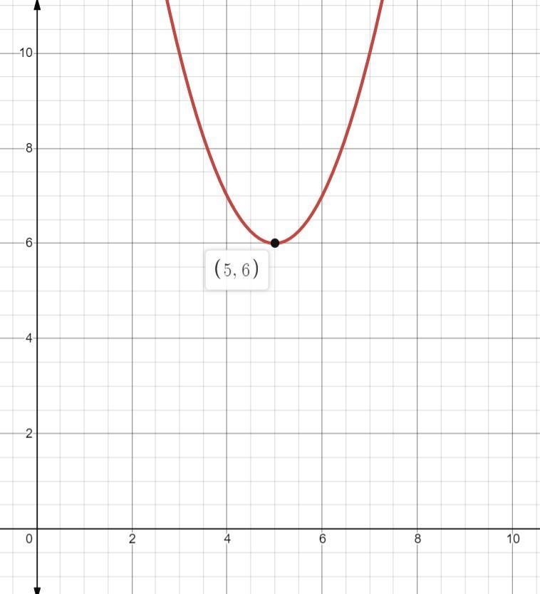 The function y= x2 - 10x+ 31 has a value of-example-1