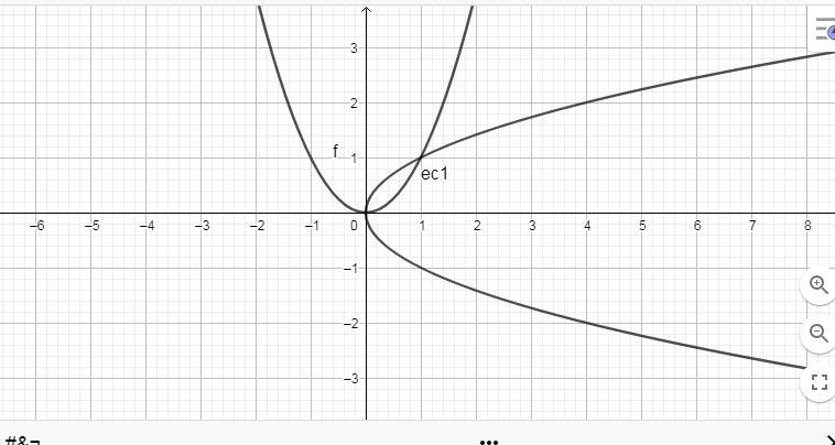 Use Green's Theorem to evaluate the line integral along the given positively oriented-example-1