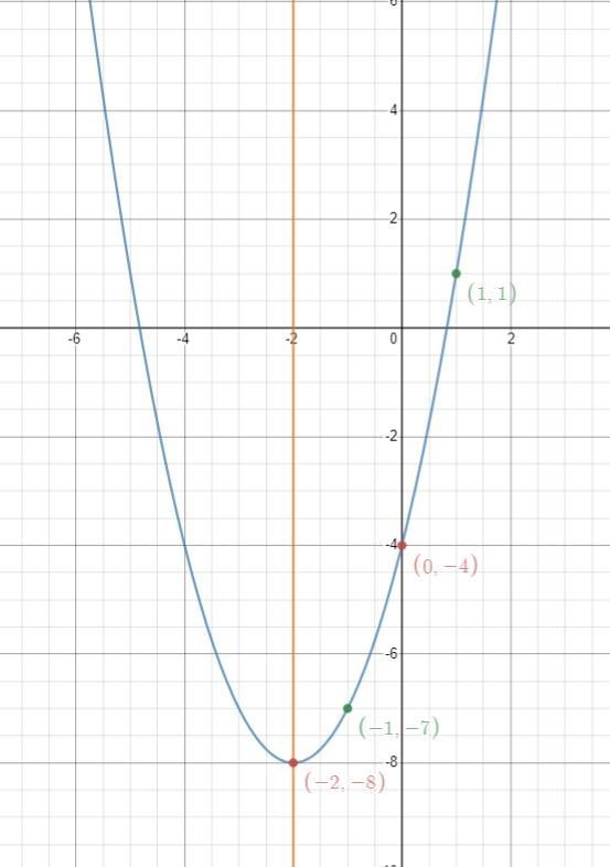 !!! PLEASE HELP FAST !! please help me with one a two :)-example-1