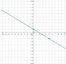 Pick correct graph from multiple choice options. A. B. C. D.-example-1