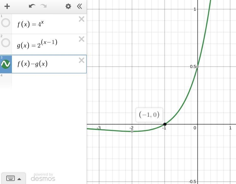 Part A: explain why x coordinates of the points where the graphs of the equations-example-2