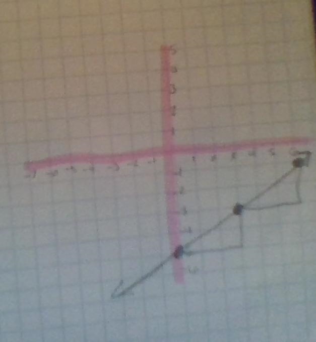 Which is the graph of the line given below? * y=2/3x-5​-example-1