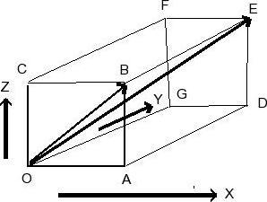 g (1 point) Find the angle between the diagonal of a cube of side length 8 and the-example-1