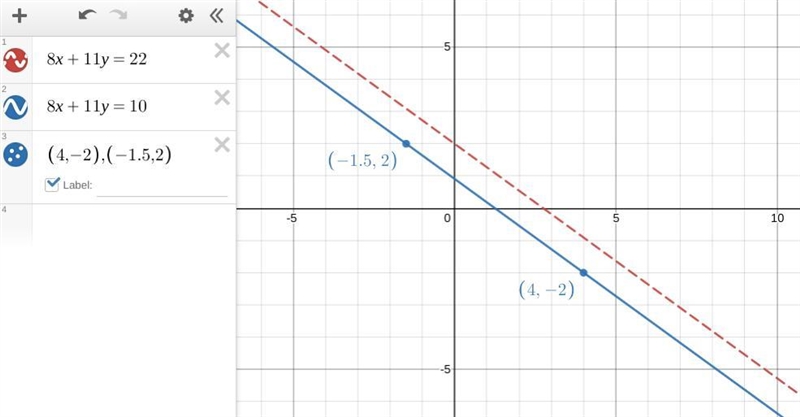 Find k so that the line through (4,−2) and (k,2) is parallel to 8x+ 11y= 22.-example-1