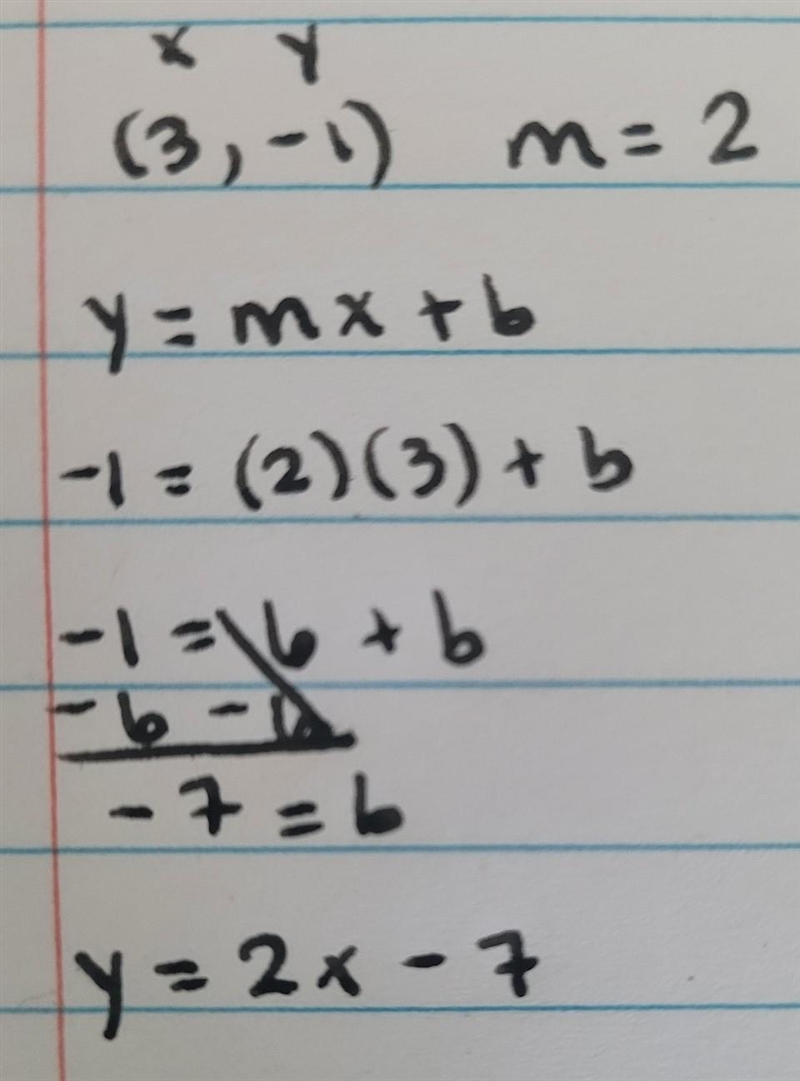 . What is the equation of the line that passes through point (3, −1) and has a slope-example-1