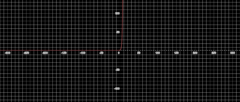 Which is the graph of g(x) = 2^x-1 + 3?-example-1