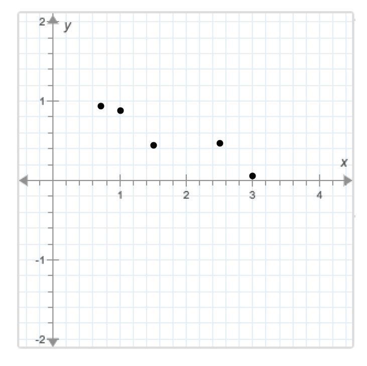 .Part D. Analyze the residuals. Birth weight (pounds) Adult weight (pounds) Predicted-example-2