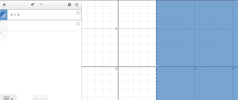 Is 5.3 a possible solution to x > 5 ?-example-1