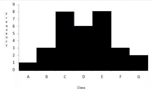 The frequency distribution below represents frequencies of actual low temperatures-example-1