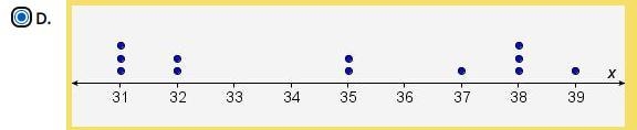 Which dot plot represents this data set? 31, 35, 38, 31, 32, 38, 37, 39, 31, 35, 32, 38 A-example-1