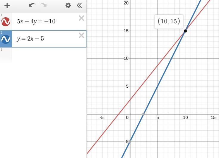 Solve the system of equations. 5x - 4y = -10 y=2x-5 x= y=-example-1