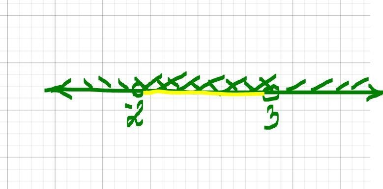 Which of the following graphs shows the solution set to 2x < 6 and 3x + 2 > -4?-example-1