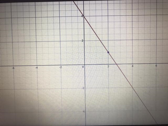 Through (2, 1) with slope of -3/2-example-1