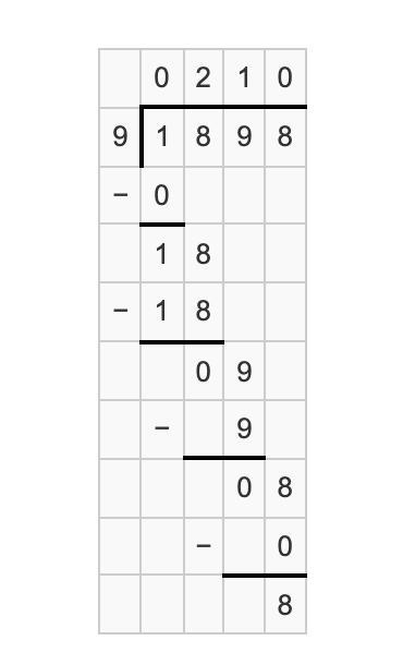 What is the first digit in the quotient of 1,898 divided by 9-example-1