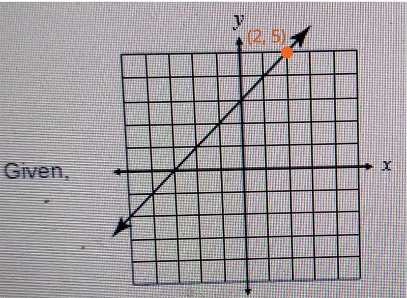 Graph algebra problem! Can anybody help me out as graphs are definitely not my strong-example-1