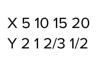 Does the relation in the table represent direct variation, inverse variation, or neither-example-1